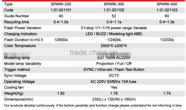 JINBEI Spark Series Professional Studio Flash, Studio Strobe, Monolight, Photographic Equipment, Studio Equipment