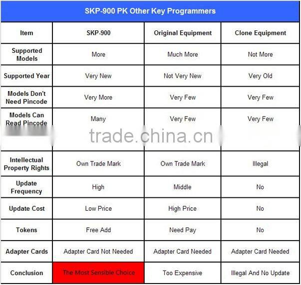 2015 New Arrival Hand-Held SuperOBD SKP-900 SKP900 Auto Key Programmer V2.8 SKP-900 No Need Tokens for Most car models