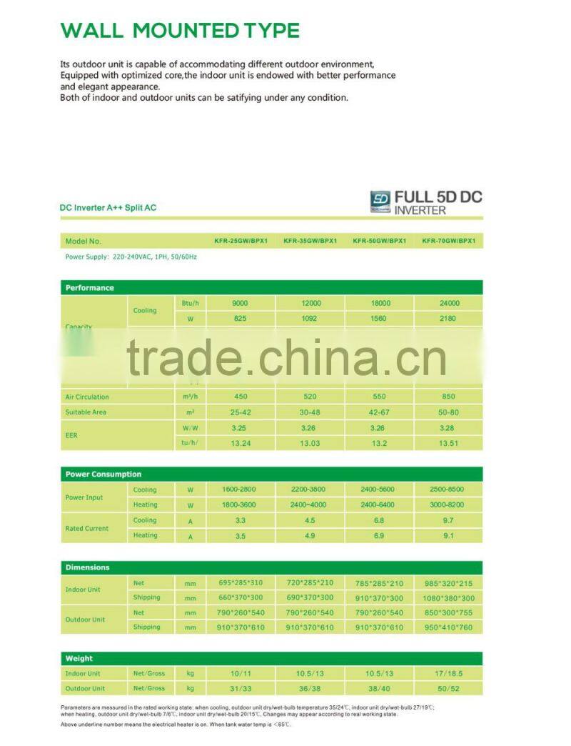 Electrical Power Source and Split Wall Mounted Air Conditioners Factory