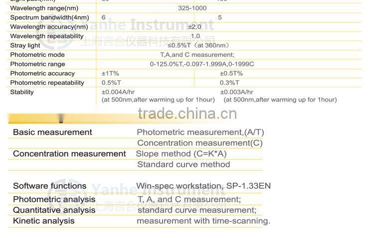 SP-1105/2000 Visible spectrophotometer price cheap