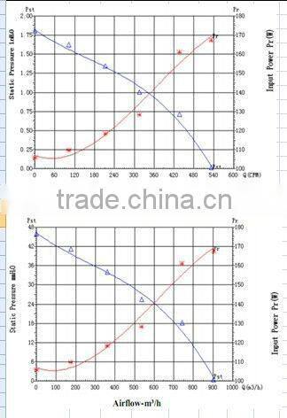 PSC ECAC Single Inlet Blower:205x219x272mm