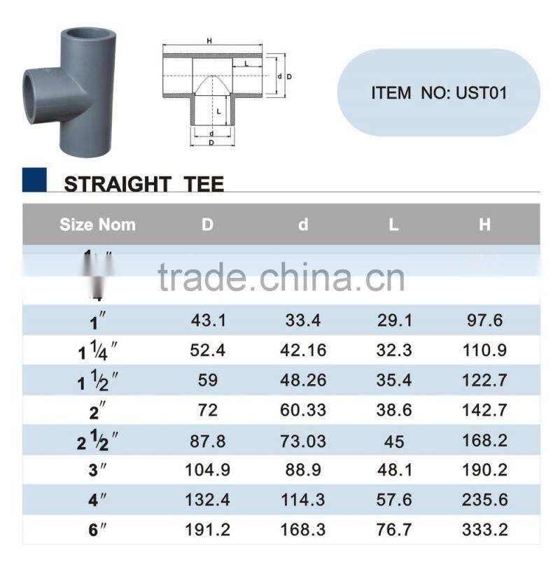 PVC PRESSURE FITTINGS SCH 80