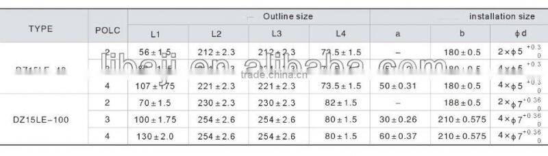 Series DZ15LE RESIDUAL CURRENT MODLE CASE CIECUIT BREAKER (MCCB) TRANSPARENT