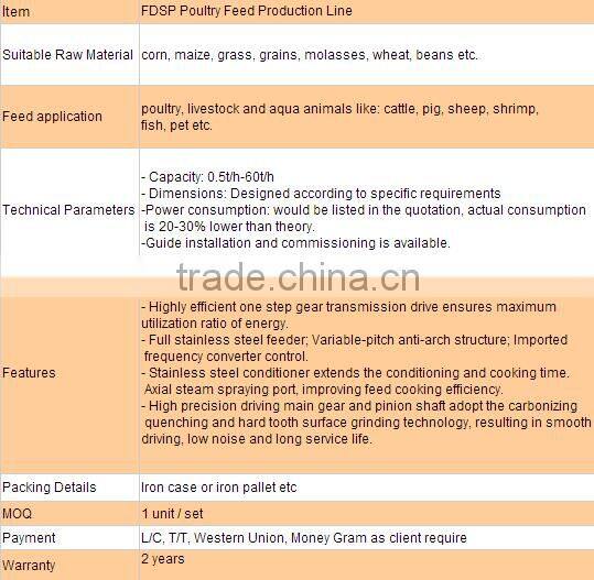 High Efficiency 1-2TPH Animal Feed Mill