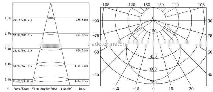 8W/10W/15W/18W Dimmable LED Round Panel Light, Ultra Slim Only 14.5mm