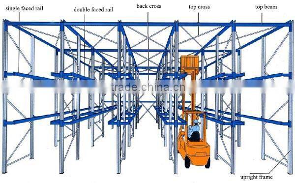 Warehouse Drive-in Metal Storage Rack