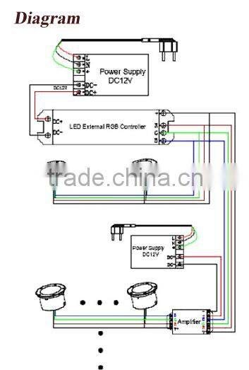Single color ingroung led outdoor light