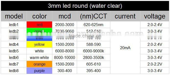 3mm yellow led diode