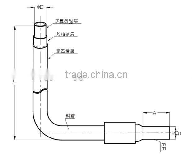 PE/Steel Transition Fitting series