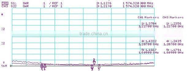8 Way GPS Power Splitter GPS Splitters
