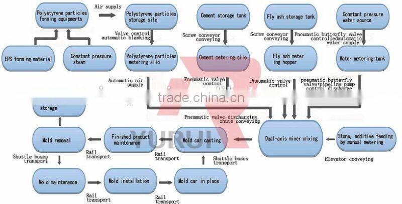 Concrete hollow core slab making/forming machine/precast concrete wall panel machine