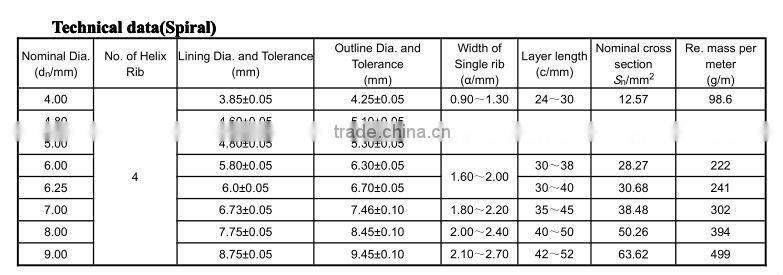 China High Quality Prestressed Helical Steel Wire