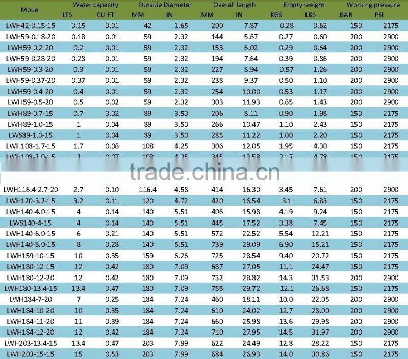 entertainment equipment scuba diving oxygen cylinders