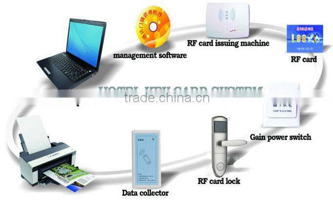 Golden color electronic hotel locks for hotel use