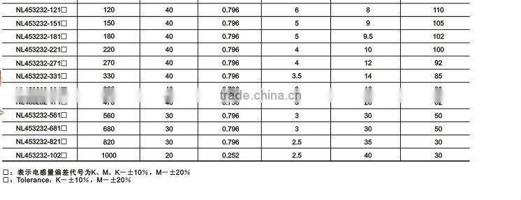 NL Series Wire Wound Chip Inductor/inductor 330