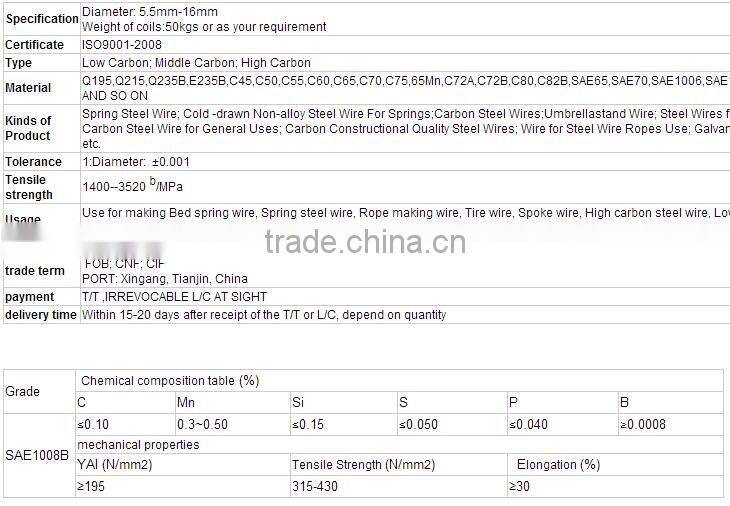 5.5mm-12mm low carbon wire rods