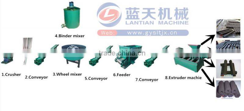 The Good Shaping Coal Rod Extruder Machine Coal Powder Briquette Machine