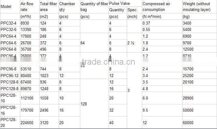 Industrial Baghouse Dust Collector