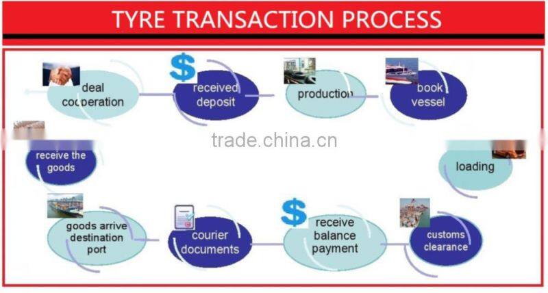 China top 10 brand new car tire factory in shandong looking for distributors