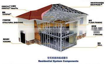durable light steel structure of greenhouse,garage,mobile house