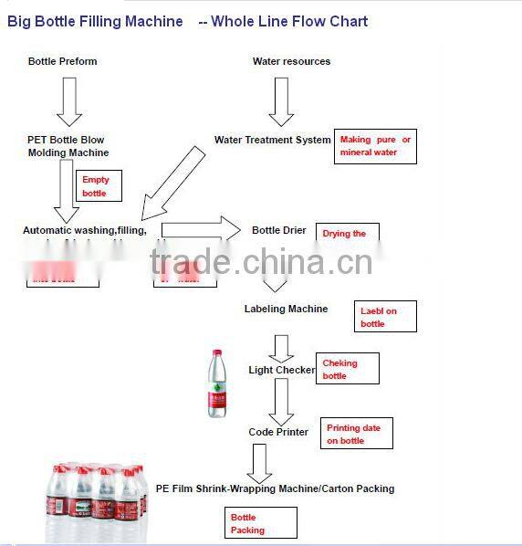 Good quality automatic drink water bottling machine