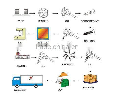 Stainless Hex Bolts A2-70