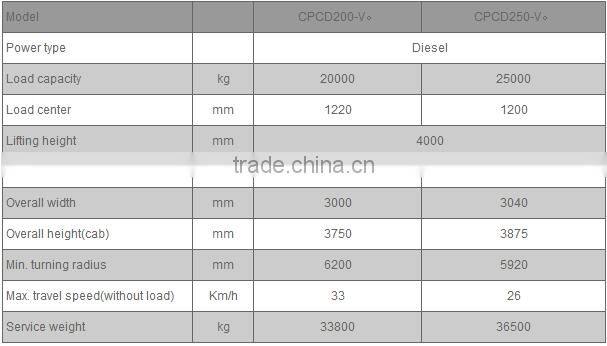 China Top1 Manufacturer heli 5 ton forklift price