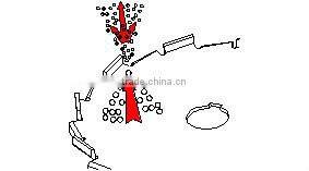 manufacturer supplier high speed rubber latex dispersion mixer