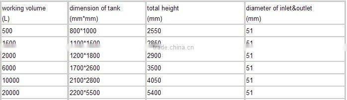 Stainless steel reaction vessel
