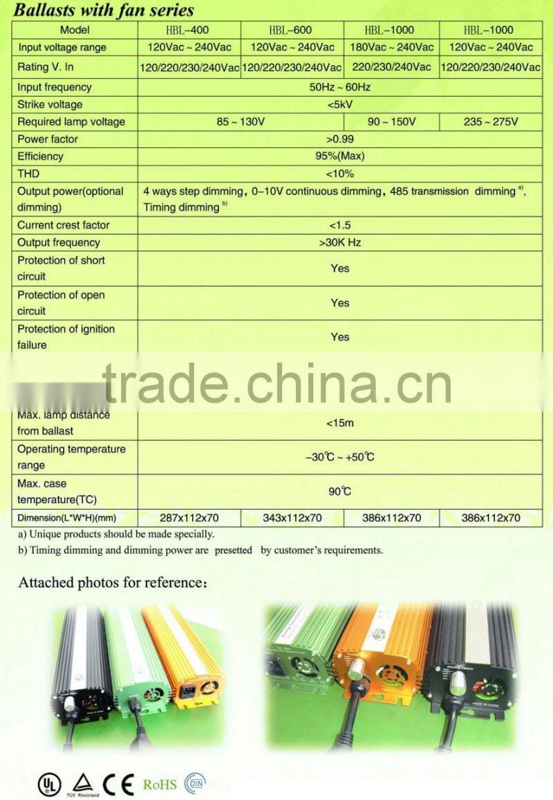 Factory Wholesale 400W 600W 1000W dimmable circuit electronic ballast for Metal Halide / High Pressure Sodium grow light lamp