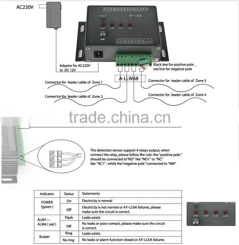 4 sense cable water leak detector, water leak detection system, water leakage alarm