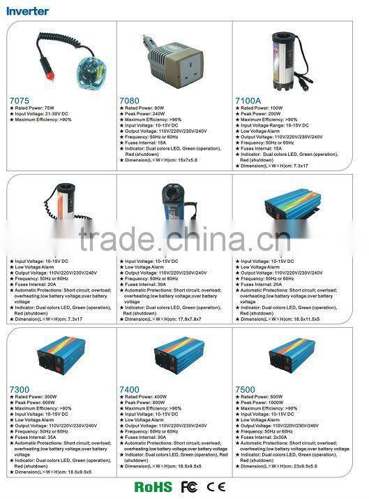 Hot sale Micro Power Inverter