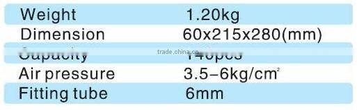 Quality Assurance Nail Gun