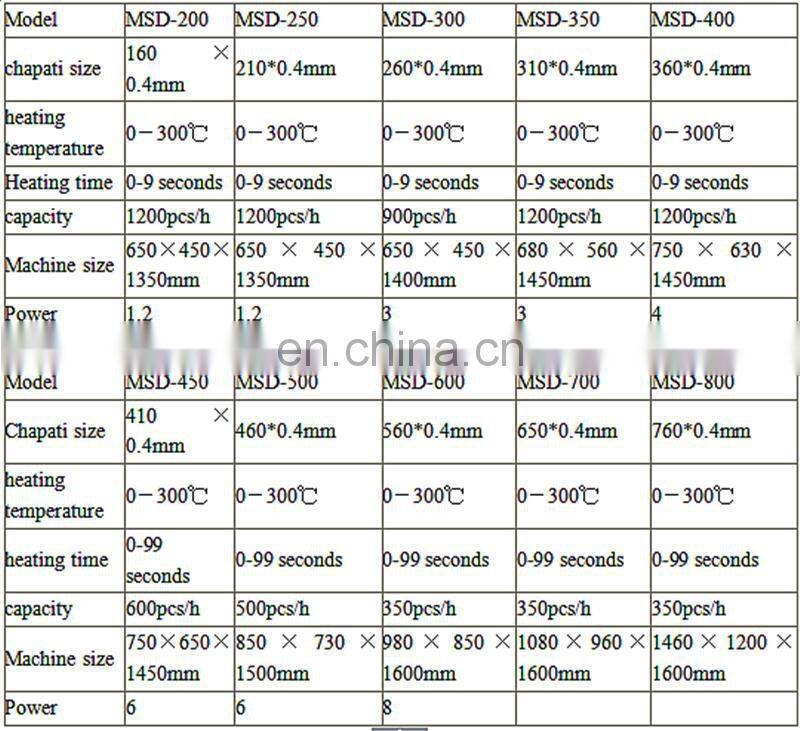 2017 factory price automatic indian stainless steel chapati roti press machine roti plant