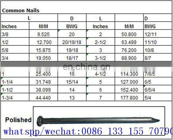 high quantity galvanized steel wire for nail making