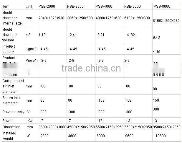 EPS Foam Molding Machine
