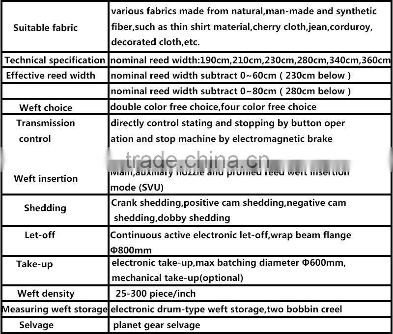 Electrical and industrial CA082 series of air-jet loom