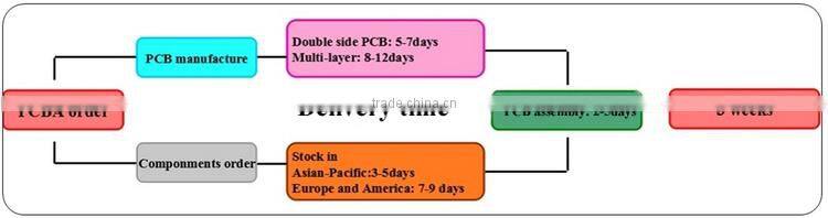 new arrival Polyester Immersion Tin four layers 3846 fpc-b