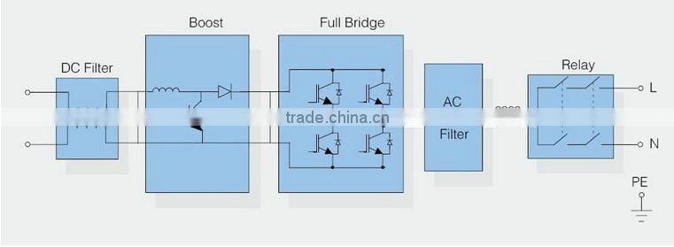 250KW solar grid inverter