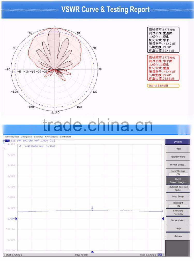 5.8Ghz broadband high gain 15dBi dual polarization MIMO antenna with N female for Video monitoring emission