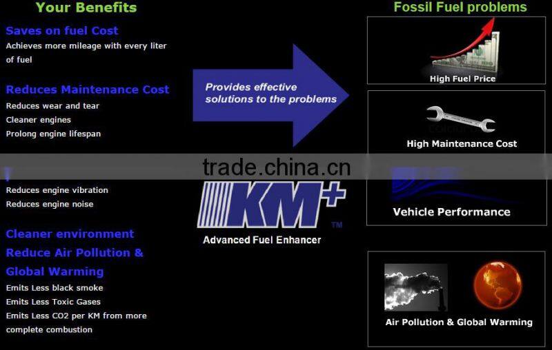 High Performance Bio Gasoline/Diesel/Petrol Fuel Additive- KM+