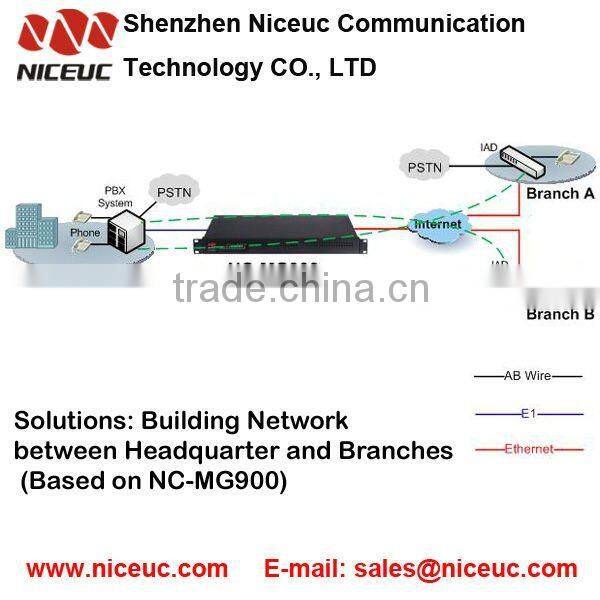 8 ports E1 Media Gateway with SIP 2.0