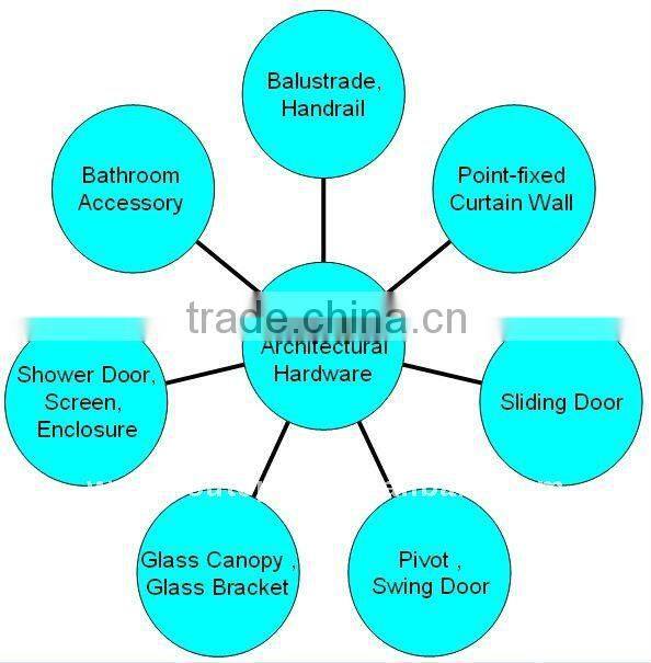 All kinds of Stainless Steel Glass Door Handle/Knob ,Shower Door Handle/Knob , Office Building Hardware