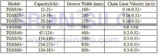 SRON Conveyor Chain SEW Speed Reducer Schneider Electronics