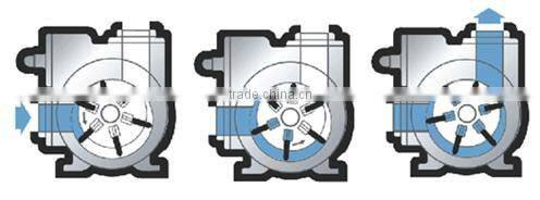 2014 Self-priming rotary vane pump