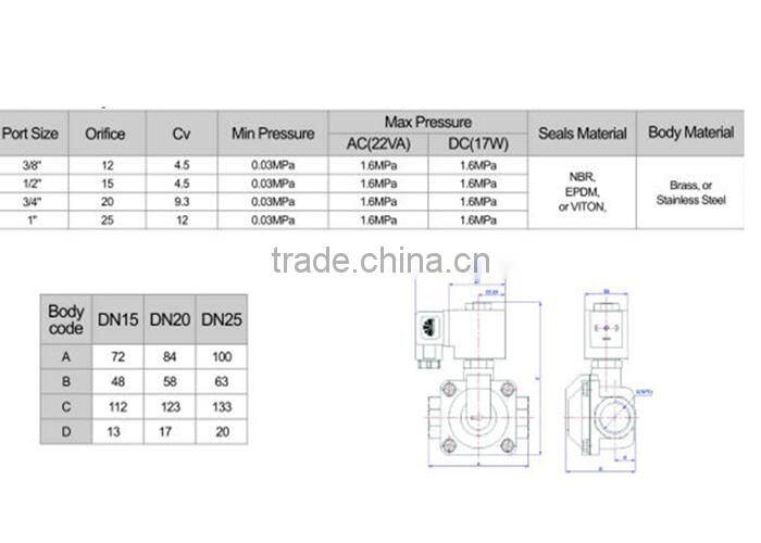 AC 220V FUJI Air Compressor Solenoid Valve 1/2 Inch Normally Open