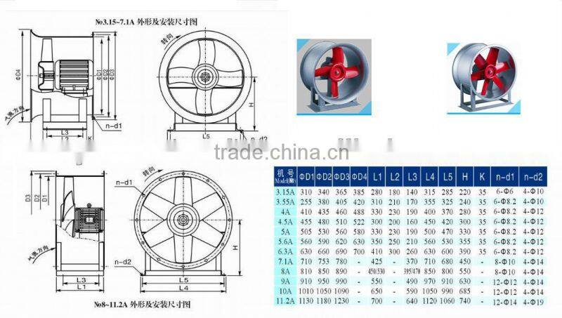 Axial ventilation fan,Axial fan