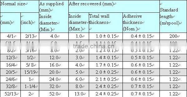 Thin dual wall adhesive heat shrink tube black for 3d printer