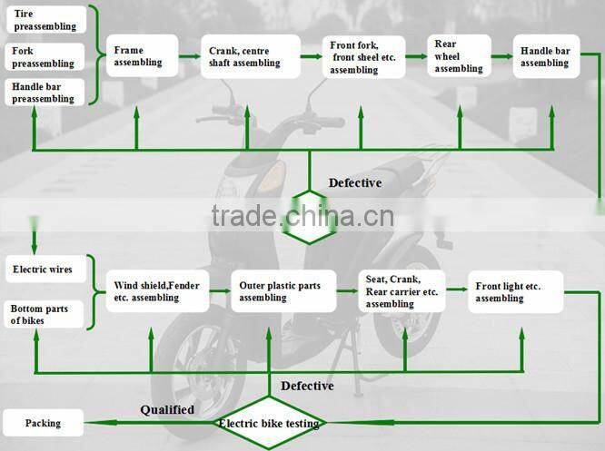 Windstorm,High Quality shanghai port electric moped scooter