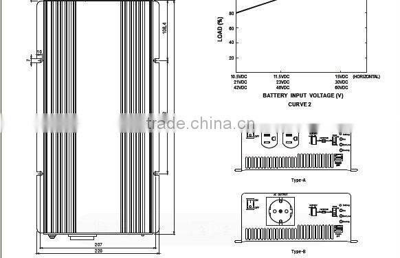 Mean well TS-1500-112 1500W True Sine Wave Inverter 1500w inverter